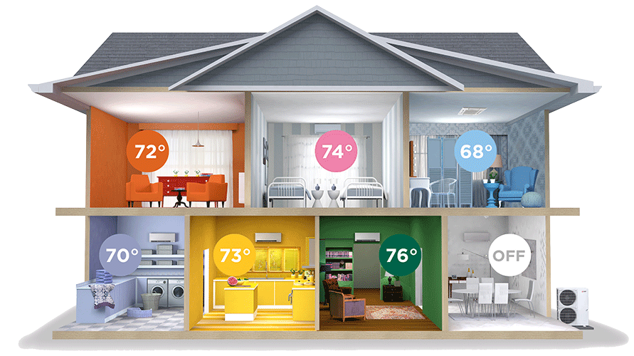 A house showing all the possibilities with minisplit systems